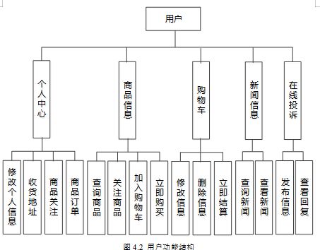 基于SSM的果蔬商品管理系統 源碼、數據庫、論文與一站式部署指南