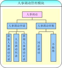 北京怡康科技人事調動模塊 高效整合ERP、OA、MIS與CRM系統