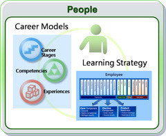 侯捷專欄攜手祝成科技 企業(yè)級(jí)軟件開發(fā)培訓(xùn)專家，引領(lǐng)科技軟件人才新風(fēng)向